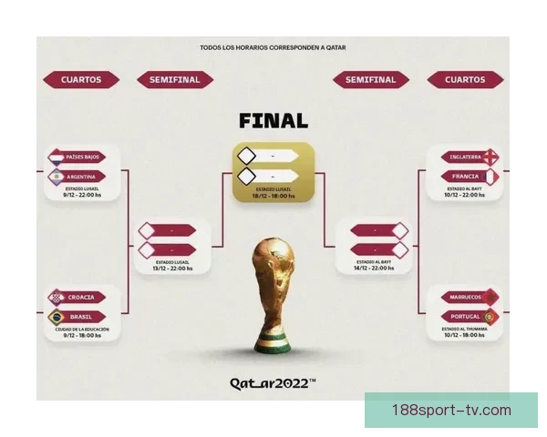 世界杯竞猜赔率走势分析及其对比赛结果的影响解读