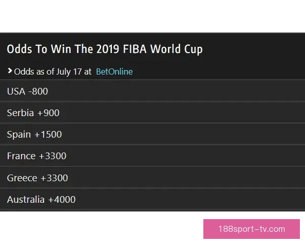 世界杯竞猜赔率分析与热门球队胜负概率预测全面解读