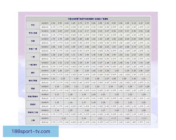 深度解析世界杯在线竞猜盘口变化规律与实战投注技巧完整指南