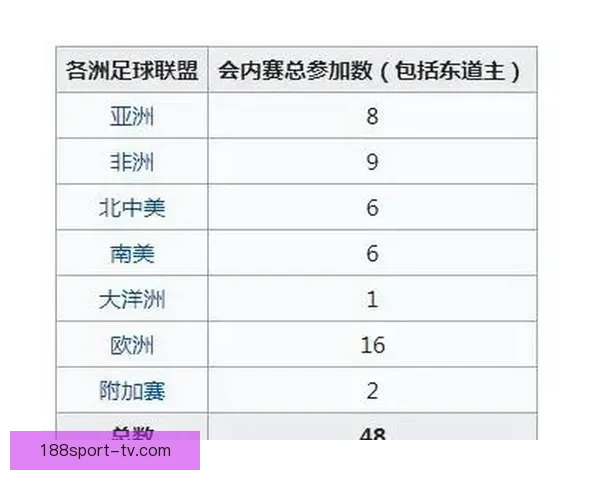 2026世界杯赛前全面分析与热门球队胜负走势预测指南