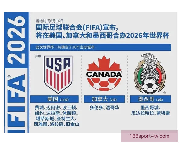 2026世界杯赛制全面解析及各阶段球队晋级策略指南