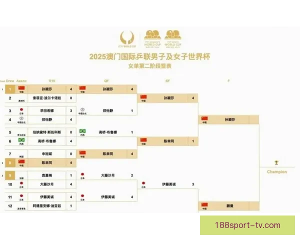 2026世界杯赛制全面解析及各阶段球队晋级策略指南
