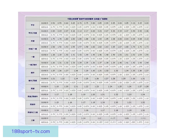 世界杯竞猜盘口分析全面解读 预测赛果与投注策略技巧分析