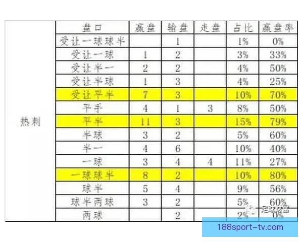 世界杯竞猜盘口分析全面解读 预测赛果与投注策略技巧分析