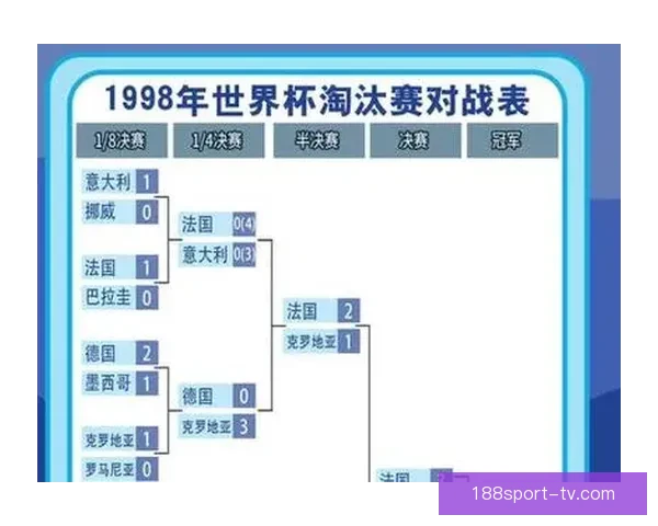 世界杯竞猜实时比分全程追踪分析助你精准预测胜负情况